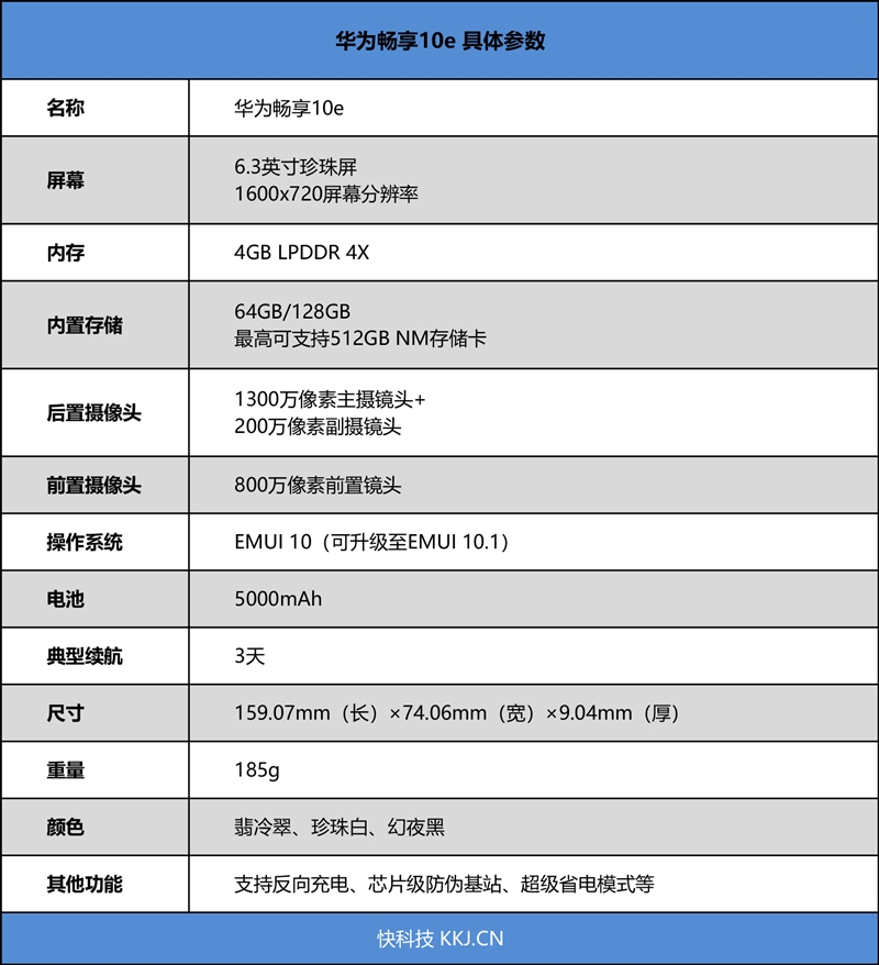 超大电池续航可观！华为畅享10e评测：品质至上的千元良品