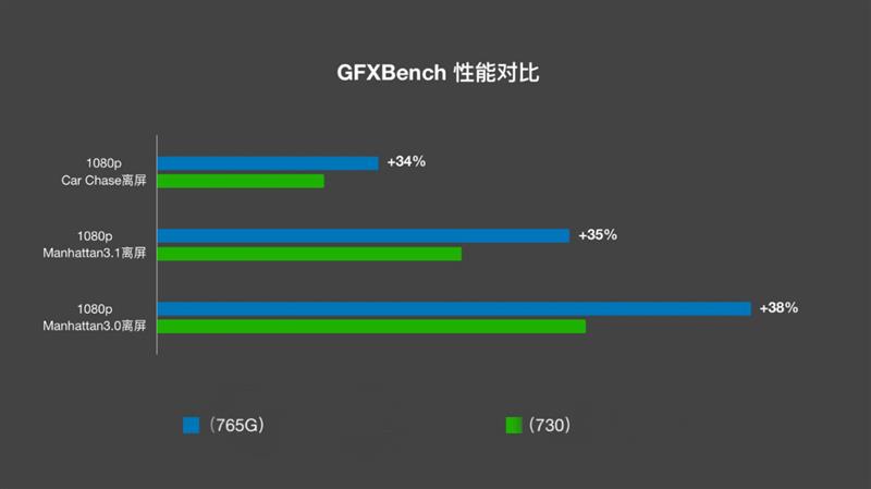 1999元啥都有了！Redmi K30 5G全面评测：小米双模5G第一作