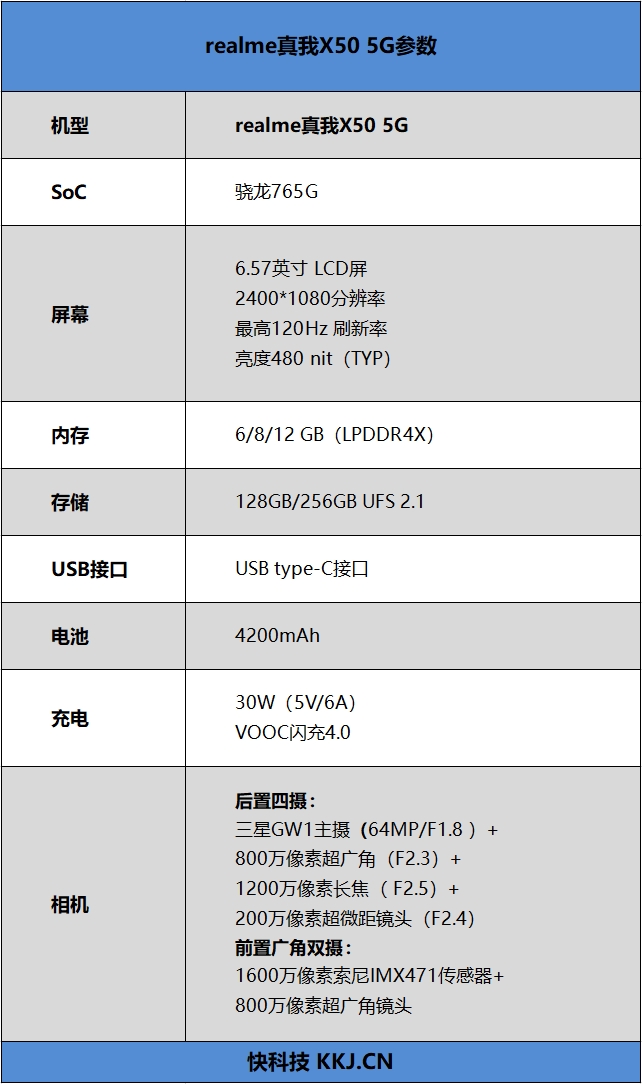 2499元制霸性价比！realme真我X50 5G首发评测：是时候换5G手机了