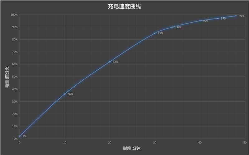 CPU/存储/拍照巅峰之作！鼠年国产机皇小米10 Pro首发评测：至尊水桶机