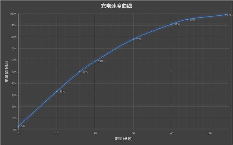 UFS 3.1第一旗舰！iQOO 3评测：价格新低、跑分创史