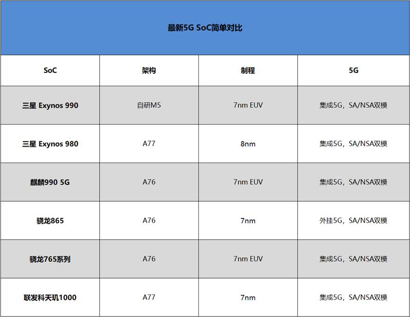 60倍变焦拍月望远镜 vivo X30 Pro评测：体验三星Exynos 980首发旗舰