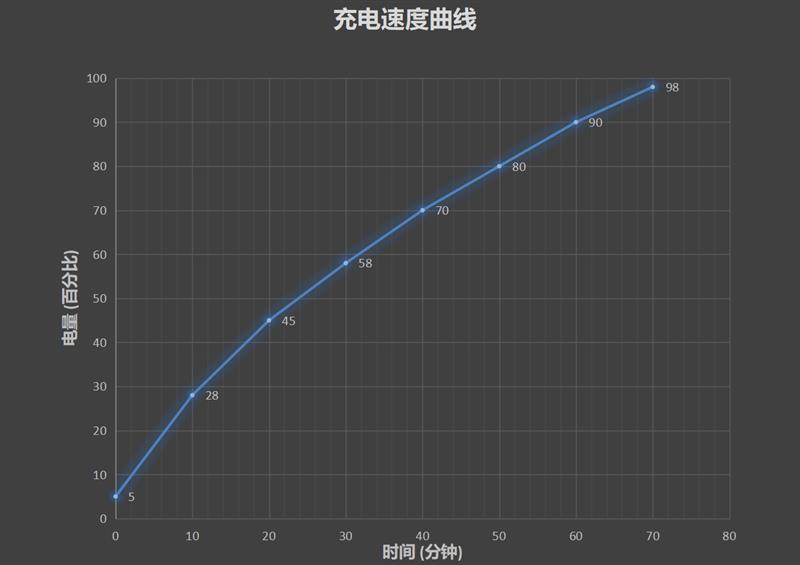 60倍变焦拍月望远镜 vivo X30 Pro评测：体验三星Exynos 980首发旗舰