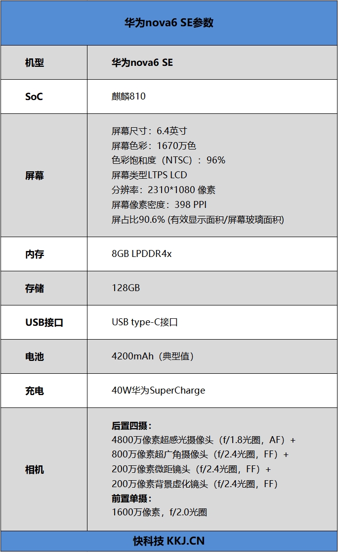 颜值派与实力派的完美融合 华为nova 6 SE评测