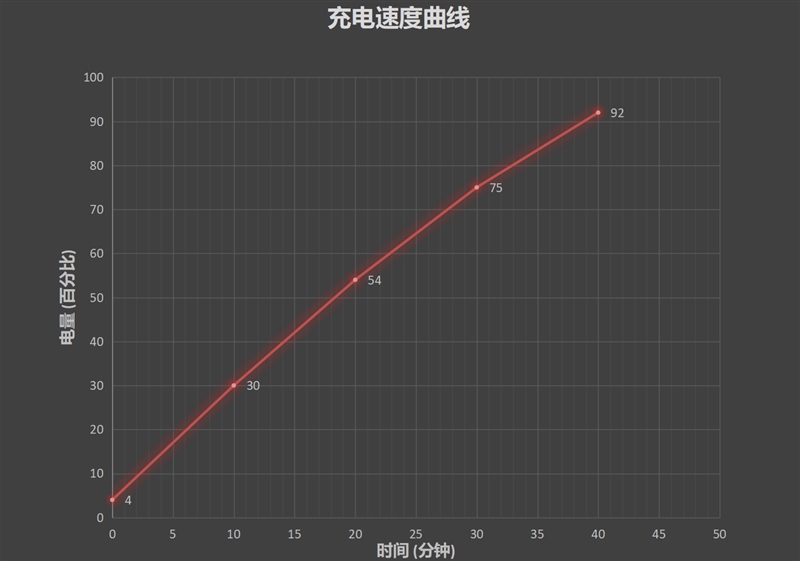 5G时代的超轻薄王牌 OPPO Reno3 Pro评测：骁龙765G第一旗舰