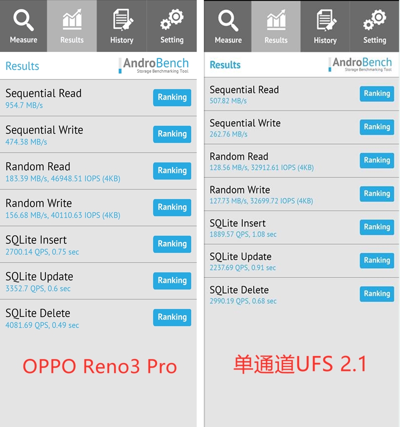 5G时代的超轻薄王牌 OPPO Reno3 Pro评测：骁龙765G第一旗舰