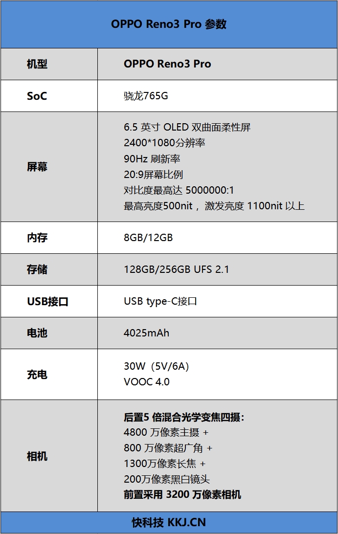 5G时代的超轻薄王牌 OPPO Reno3 Pro评测：骁龙765G第一旗舰