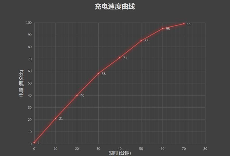 1599元真心交朋友 Redmi K30全面评测：120Hz屏用过就回不去了