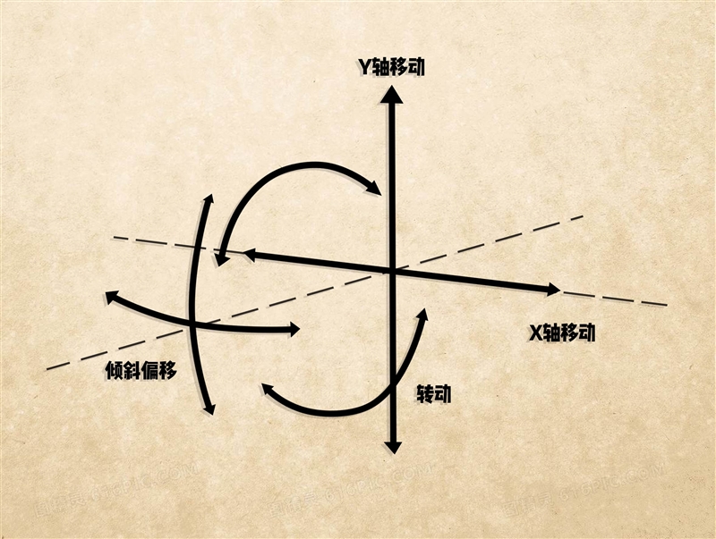 Matrix Camera有多强？荣耀V30 PRO相机专项评测：软硬件结合才是硬道理