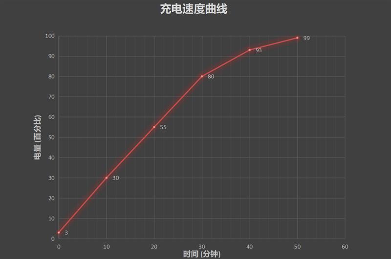 DxO自拍之王 华为nova6 5G首发评测：2019年度压轴大作