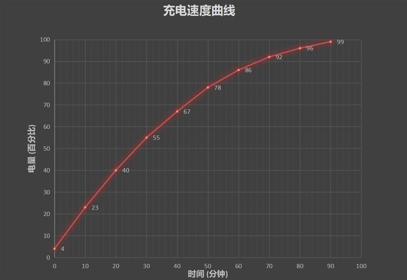 压轴爆款vivo S5评测：最小挖孔 几乎完美全面屏