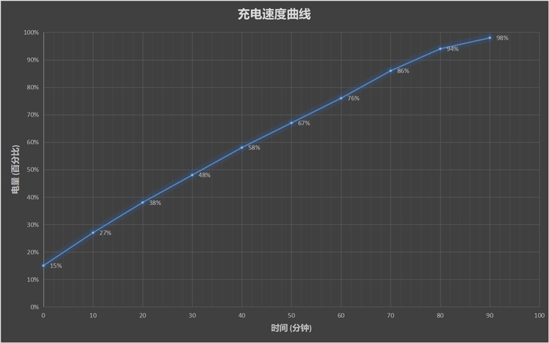 刷新5G旗舰性价比极限 联想Z6 Pro 5G版评测：附送“夜视仪”