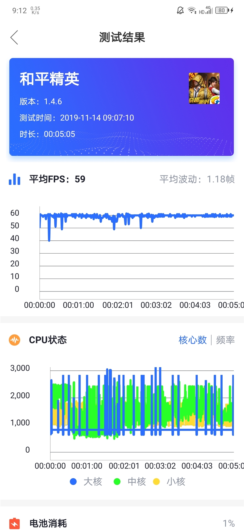 刷新5G旗舰性价比极限 联想Z6 Pro 5G版评测：附送“夜视仪”