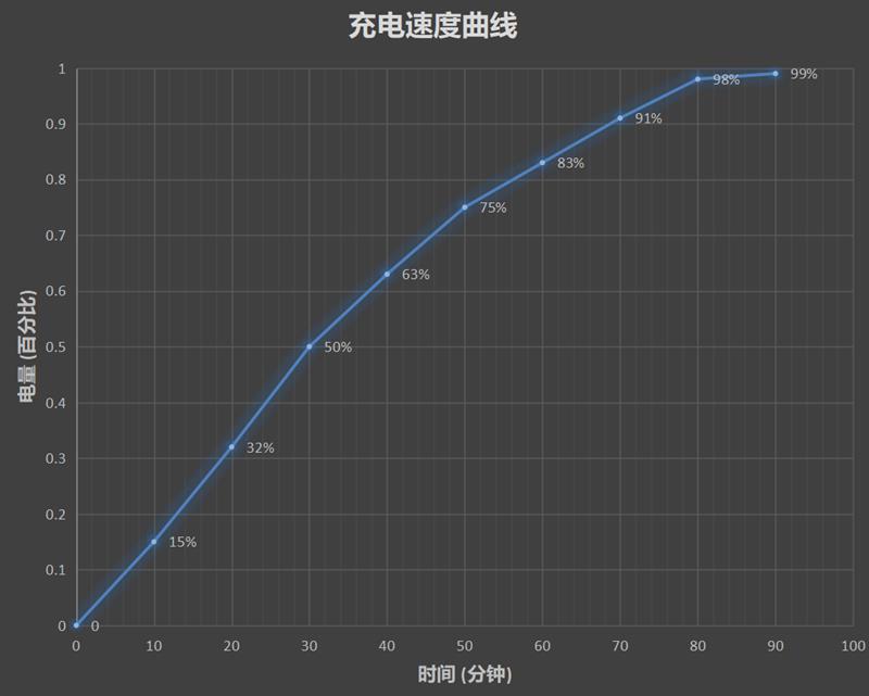 最低调OPPO Reno2 Z评测：过山车级防抖、“夜视仪”暗拍