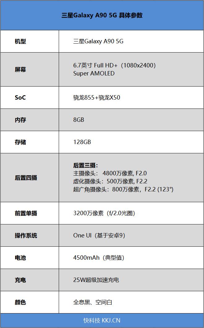 等等党的胜利 三星Galaxy A90 5G评测：买得起的三星5G新机