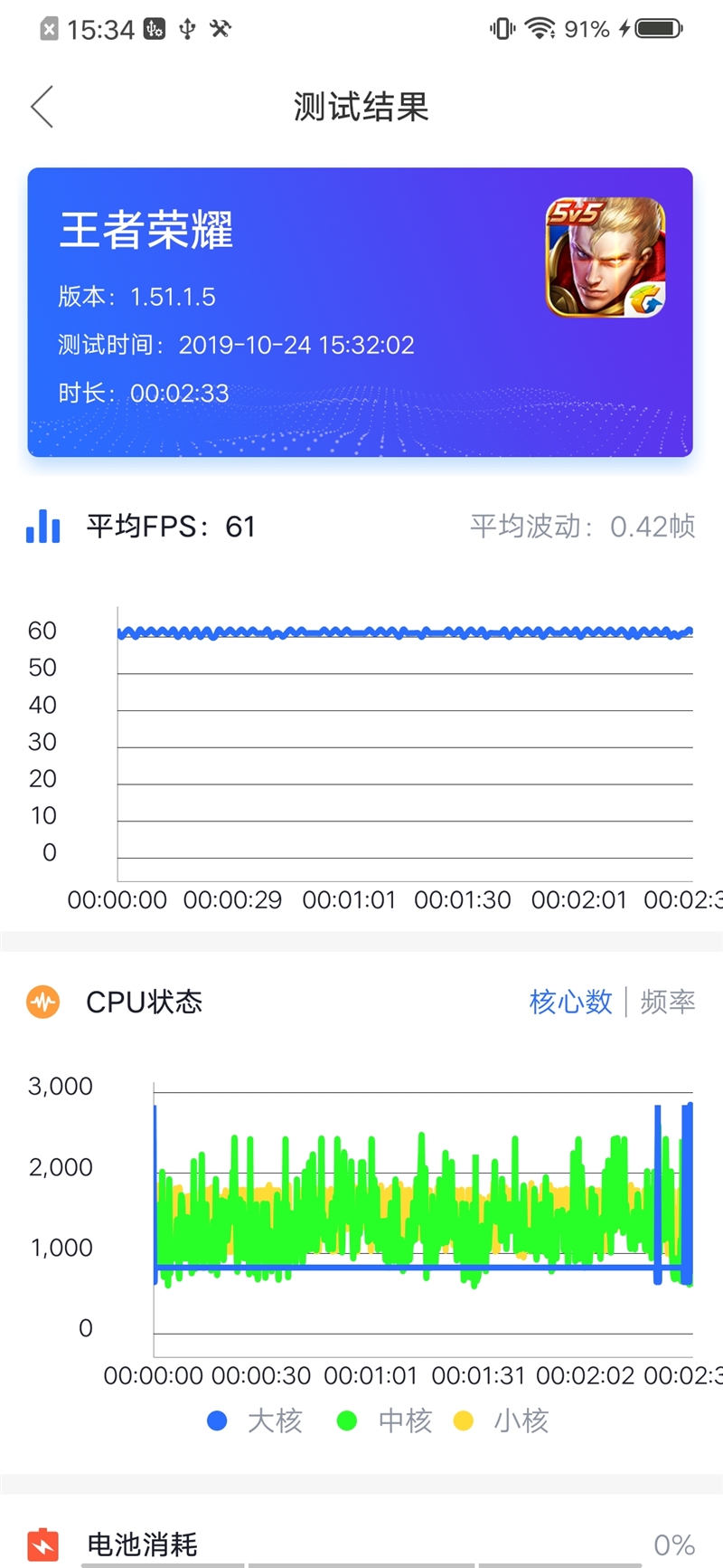 “残暴”性价比神机再升级 iQOO Neo 855版评测