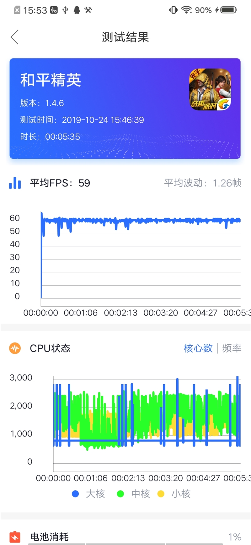 “残暴”性价比神机再升级 iQOO Neo 855版评测