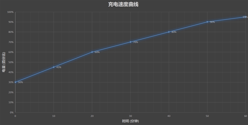 集万千宠爱于一身的全能小妹：荣耀20青春版首发评测