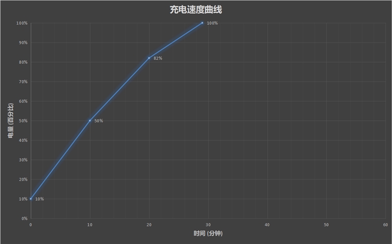 90Hz屏来也 realme X2 Pro评测：终于大圆满的顶级旗舰