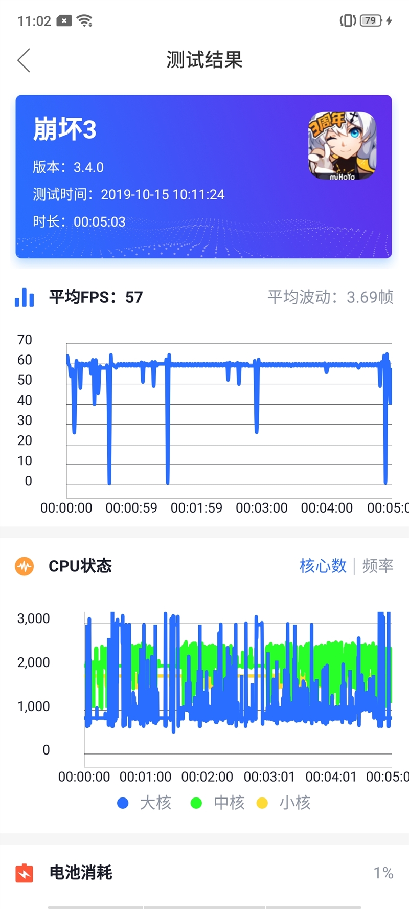 90Hz屏来也 realme X2 Pro评测：终于大圆满的顶级旗舰