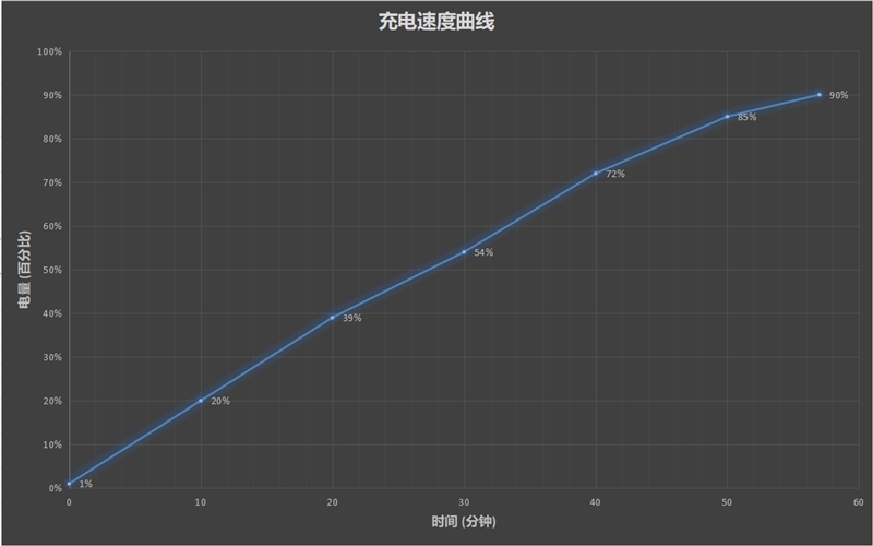 30W快充首秀！realme X2评测：1500档最强黑马买就对了