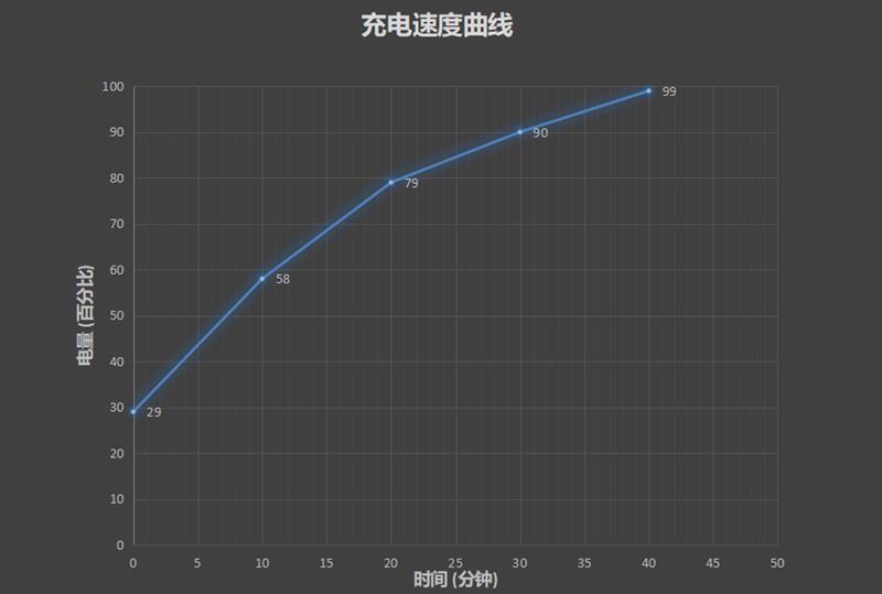 近100%真全面屏难逢敌手 vivo NEX 3首发评测：争雄5G机皇