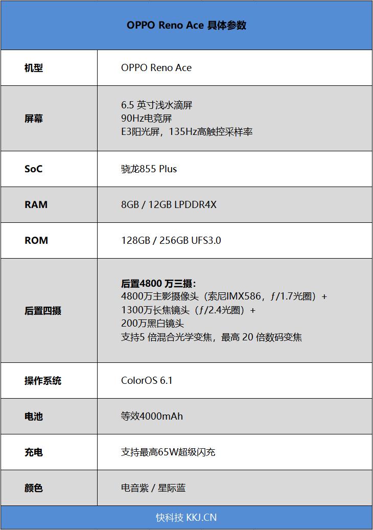 充电5分钟开黑2小时 OPPO Reno Ace首发评测：这旗舰用过就回不去了