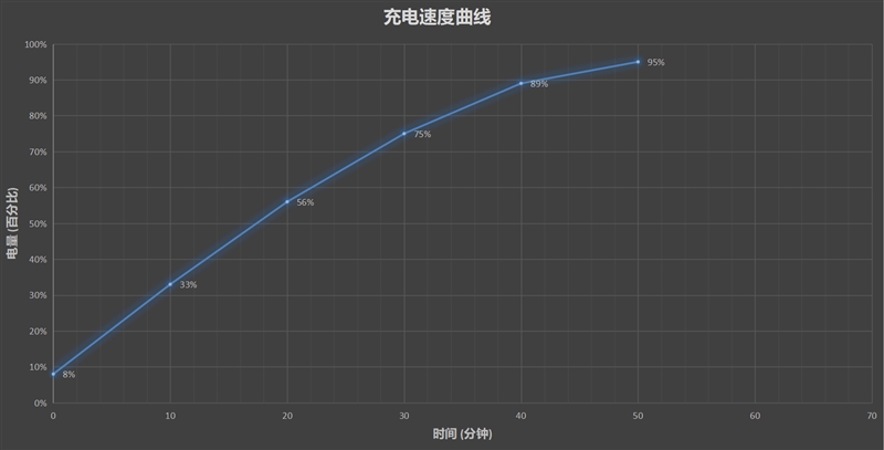 华为Mate30 Pro首发评测：唯一的敌手就是自己