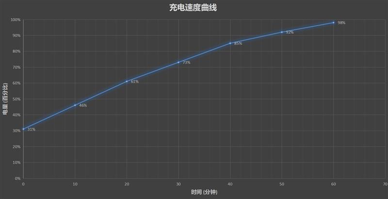 旗舰家族新贵 荣耀20S首发评测：颜值、自拍收割女神芳心