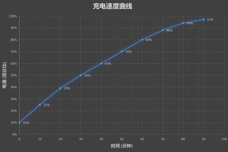 如此带鱼屏独一份！摩托罗拉P50评测：上瘾般的体验享受