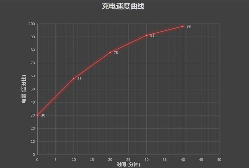 为高通阵营正名！iQOO Pro 5G版首发评测：终于圆满的新旗舰