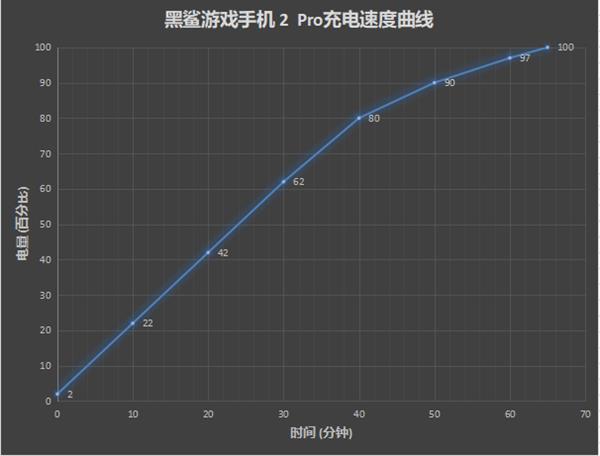 骁龙855 Plus横扫千军！黑鲨游戏手机2 Pro评测：吃鸡半小时不烫手