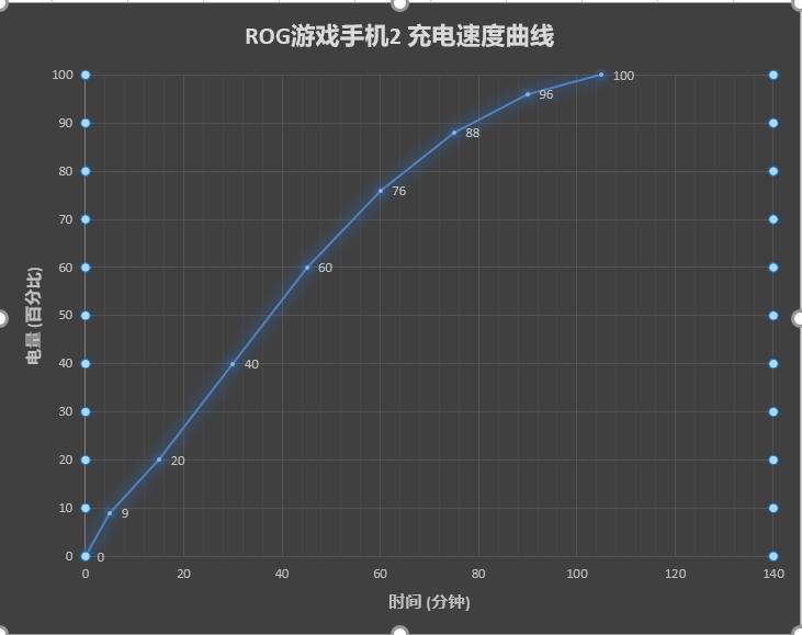 120Hz地表最强战机！ROG游戏手机2评测：骁龙885+这个价真香