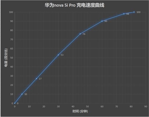 自研达芬奇加持的全球AI王者！首款麒麟810颜值机华为nova 5i Pro评测：智慧四摄玩出花