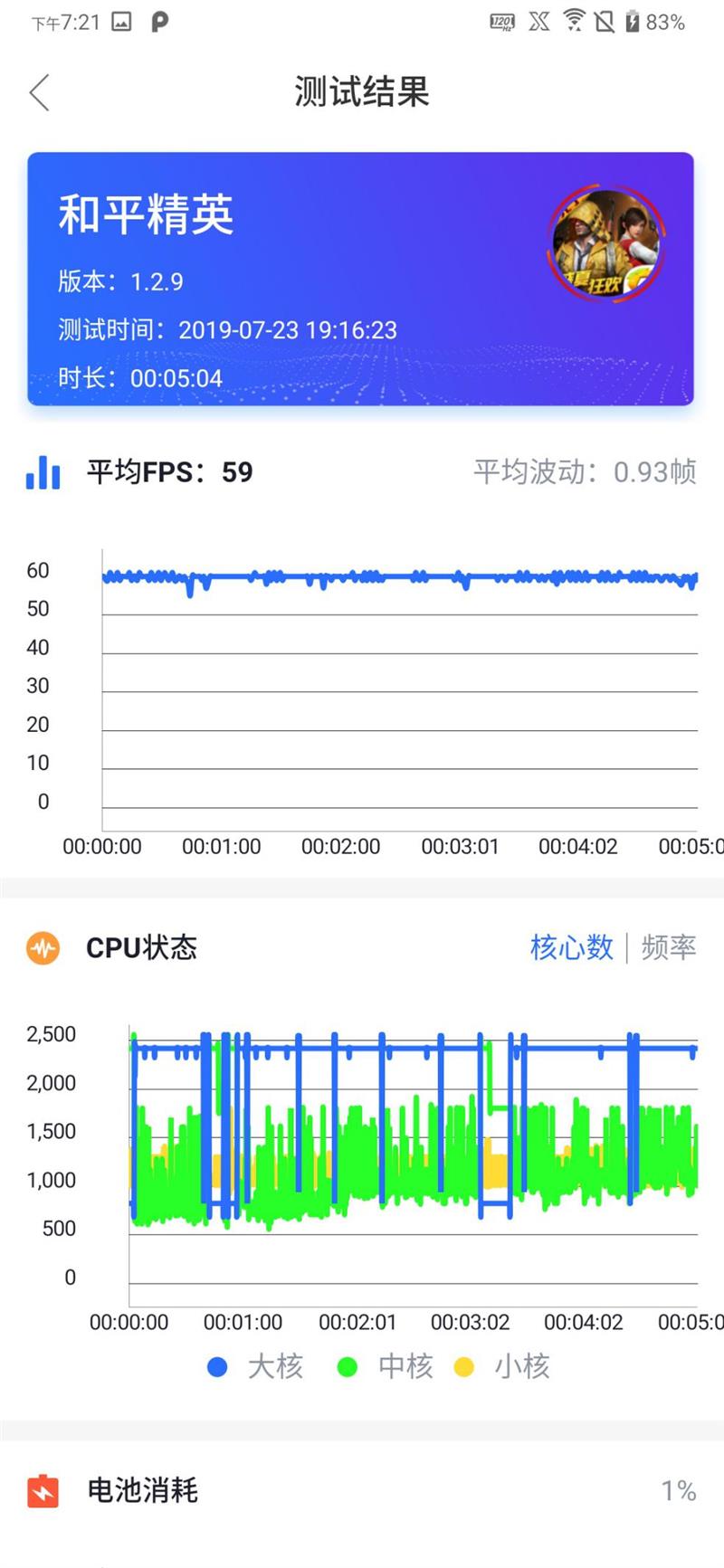 120Hz地表最强战机！ROG游戏手机2评测：骁龙885+这个价真香