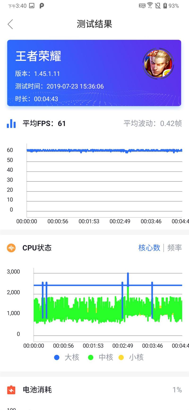 120Hz地表最强战机！ROG游戏手机2评测：骁龙885+这个价真香