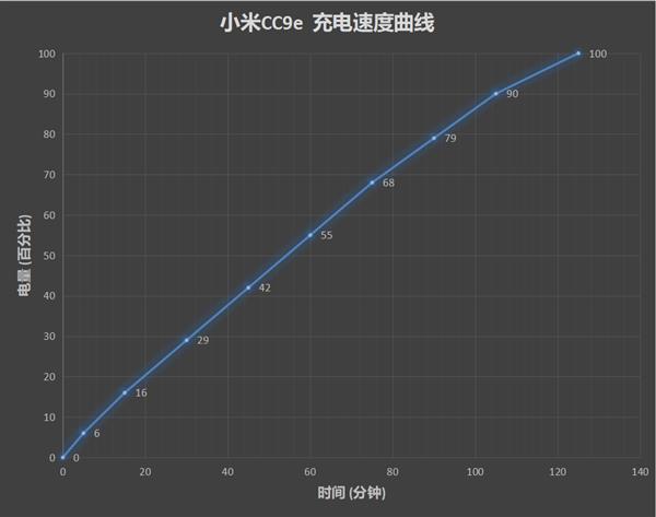 无限逼近千元完美机 小米CC9e全面评测