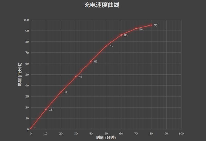 骁龙845复出横扫千元档 iQOO Neo首发评测：你大爷还是你大爷