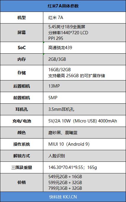 4000电池549元 红米7A详细评测：百元最强 没有之一