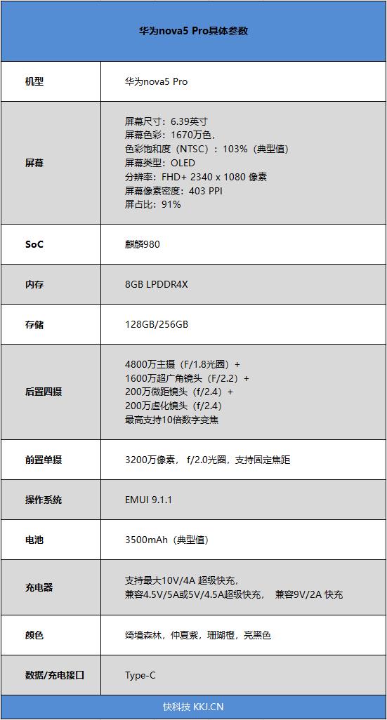 性能/快充/自拍征服6500万人！华为nova5 Pro首发评测