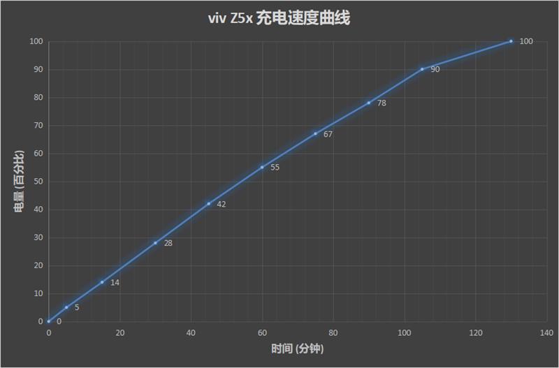 5000充电宝塞进手机 vivo打孔屏首作Z5x全面评测