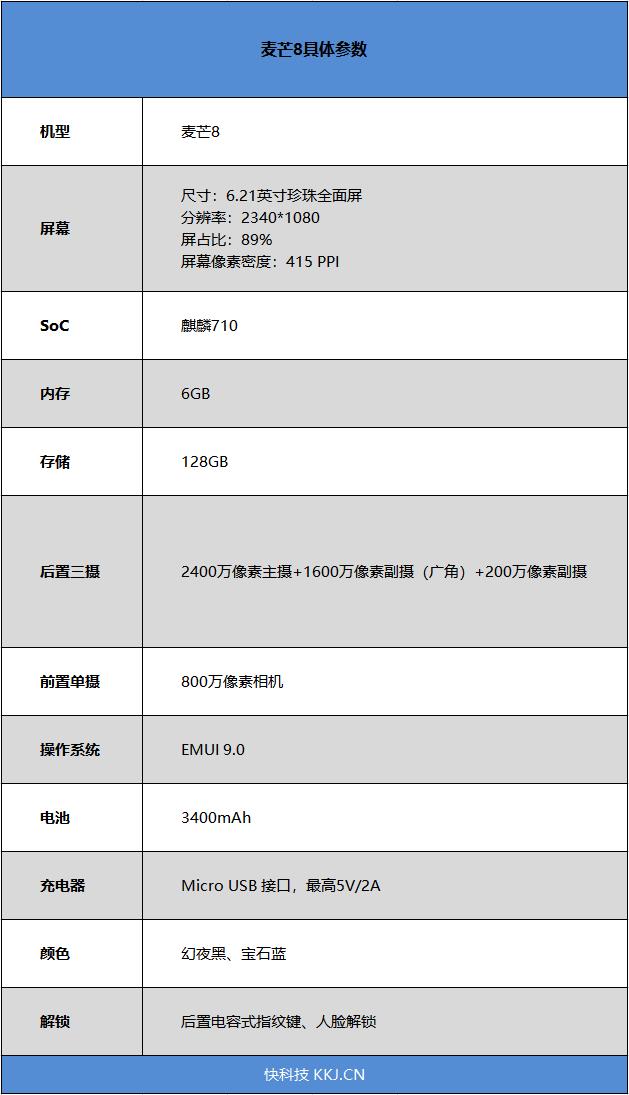 超广角、珍珠屏、大内存 麦芒8全面体验评测：麦芒饱满 风光正好