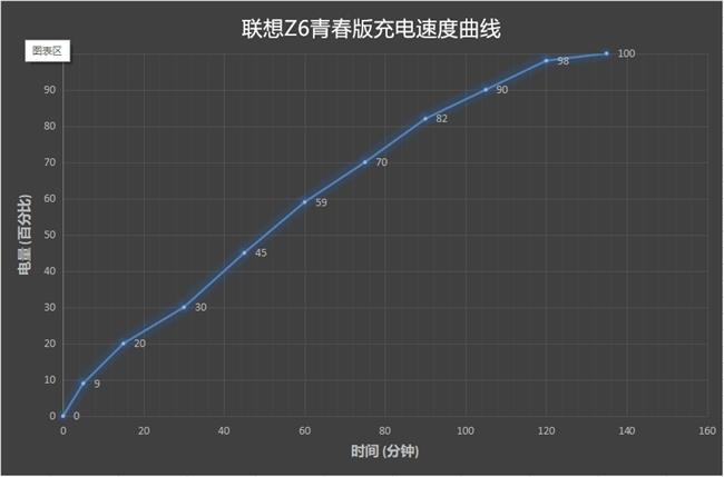 4050大电池+“神U”710 联想Z6青春版全面评测：告别续航焦虑