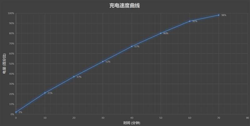 DxO全球第二当如是！荣耀20 Pro全面评测：年度拍照旗舰