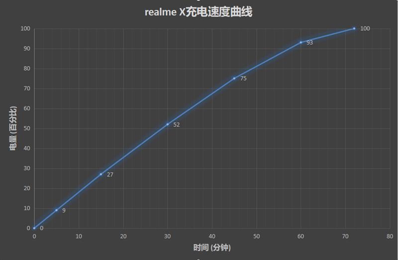 红米荣耀看过来 realme X全面评测：千元档位不二选择