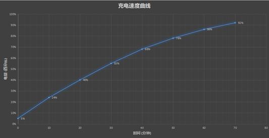 带鱼屏升降镜头 vivo三摄新机X27 Pro全面体验评测：想不爆款都难的X旗舰