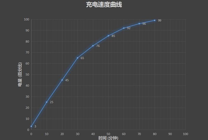 见证夜视仪 华为P30评测：三摄拍照新标杆