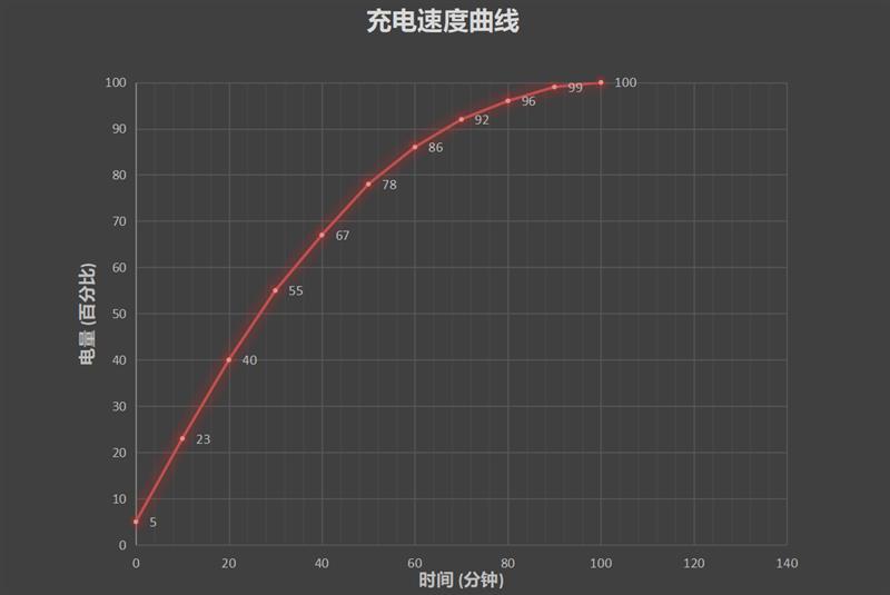 激进的进化者 vivo X27评测：灯效升降、4800万三摄超群