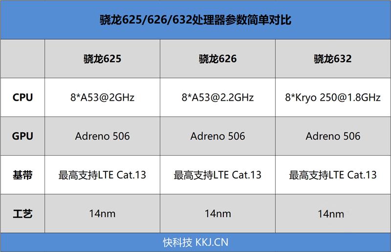 红米7评测：长续航+高性价 成就699元不二之选