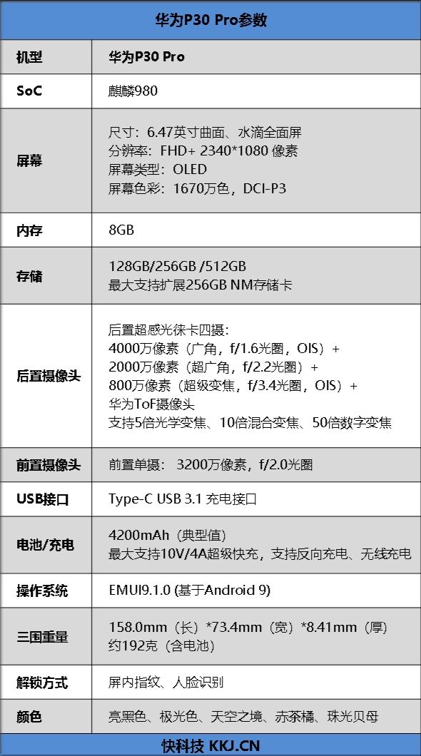 50倍数码变焦堪比望远镜 华为P30 Pro首发评测：超感光徕卡四摄成就暗夜之眼